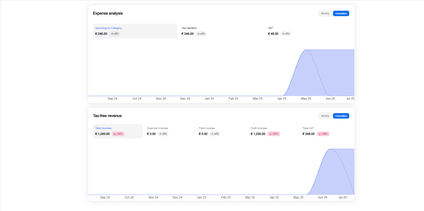 Rapports Alimentés par l'IA